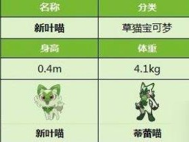 宝可梦朱紫新叶喵全面解析：特性与属性深度探究