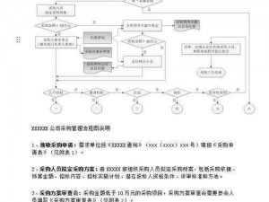 明日方舟采购中心：采购策略与流程详解