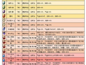 天地劫幽城再临：622阁战攻略详解，打野战术与实战策略探讨