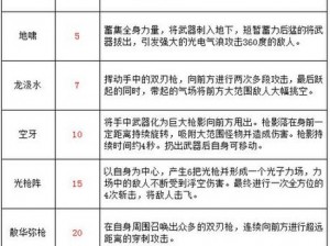 关于魔力时代圣焰之枪的获得之旅，如何探寻并最终掌握圣焰之枪的秘密