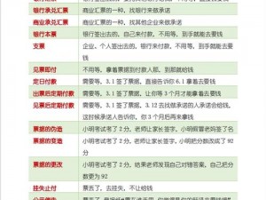 如何高效获取高级凭证：实用指南与策略分享