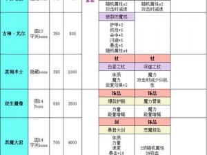 地下城堡2裂隙61层奖励揭秘：宝藏丰富，经验飙升，珍贵道具一网打尽