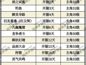 新手攻略：剑侠情缘手游升级计划速成秘籍快速成长全解析