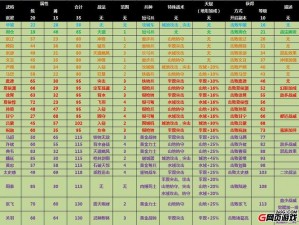 攻城掠地：武将经验丹购买攻略及指南