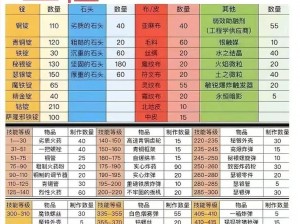 魔兽世界怀旧服WLK版本任务升级路线全面解析与攻略