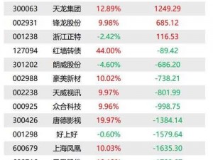 97精产国品产区区别、97 精产国品产区有哪些区别？