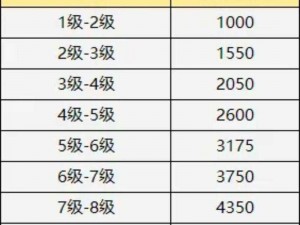 原神最小经验书获取攻略：揭秘最佳刷怪地点，极速提升角色经验