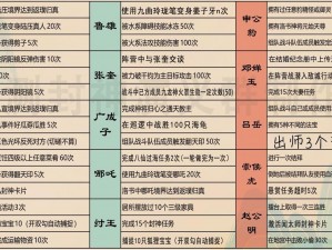 问道手游新手攻略：前期快速提升等级技巧解析