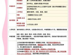 亚洲欧洲日产国码中学 在亚洲欧洲日产国码中学就读是一种什么样的体验？