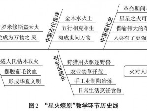 关于釜底抽薪系统深度解析：详细安装与配置说明