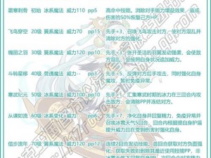 洛克王国米亚之最佳性格探索：米亚性格特质深度解析与推荐