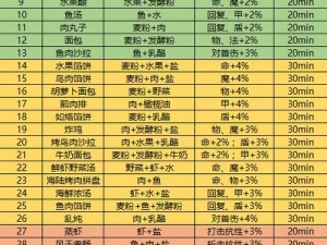 地下城堡3高性价比食谱指南：实用配方大揭秘，教你轻松提升战斗能力