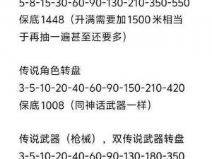 使命召唤手游直瞄轰炸转盘机制详解与保底概览：助你顺利登顶王者荣耀之路