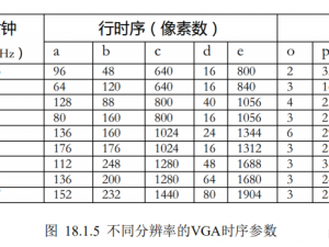 VGA模式是否属于安全模式解析与探讨：深入解析VGA模式下的安全性特征及其应用领域