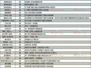 生化危机全系列剧情历史事件概览：从起源到最新发展的一览表