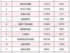 梦幻西游3D押镖攻略：完成方法全解析与丰厚奖励一览表