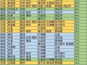 江南百景图角色技能效果详解：全面解析各角色技能特点与效果介绍