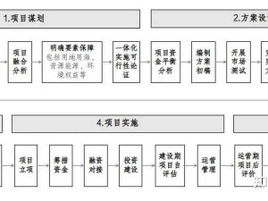 项目全方位实施指南：从策划到落地的深度解析