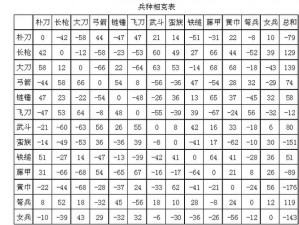 三国群英传2：破女兵无敌之策略揭秘，揭秘兵种相克之道，揭示制胜秘诀