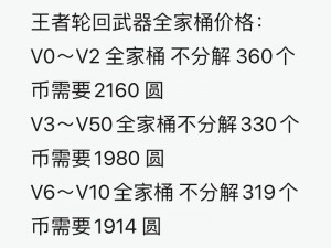 穿越火线王者轮回：详细价格表及分析报告