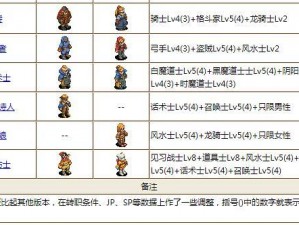 梦幻模拟战：亚德凯摩的最佳转职推荐及战略分析