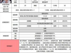 碧蓝航线：捞船与练级策略指南——升级与战斗的心得分享