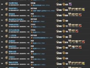 FF1460版本主线揭秘：探索FF1460主线任务一览表及内容全解析