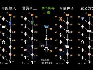 光遇万圣节：全面解析先祖兑换物一览表