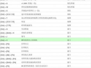 骑马与砍杀游戏秘籍大全：作弊码汇总及使用方法解析