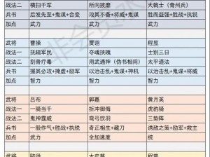 三国志战略版武将实力排行：最新排名解析与深度探讨