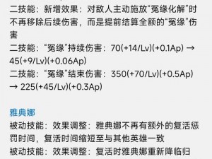 王者荣耀辅助装更新调整，触发机制重塑，养猪流战术正式退出舞台