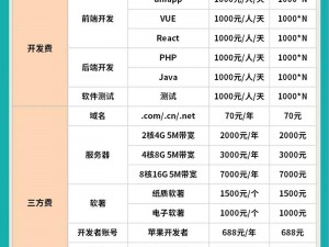 成品短视频APP源码当前市场价格是多少-成品短视频 APP 源码当前市场价格是多少？