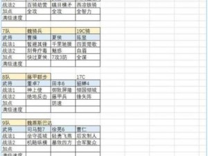 三国志战略版分城数量设定详解：探究可建分城数目与策略布局之道