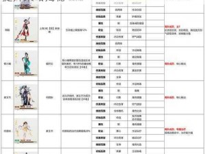 帝国ol侠客技能加点攻略：最佳技能分配与提升策略揭秘