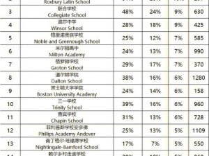 美国学校uzunhaya_美国学校 uzunhaya 的教育质量如何？