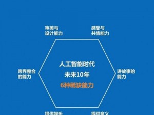 基于能力和技能的新时代人才发展：探索与挑战