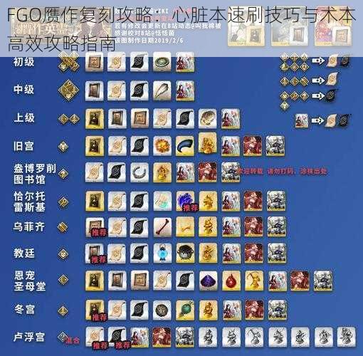 FGO赝作复刻攻略：心脏本速刷技巧与术本高效攻略指南