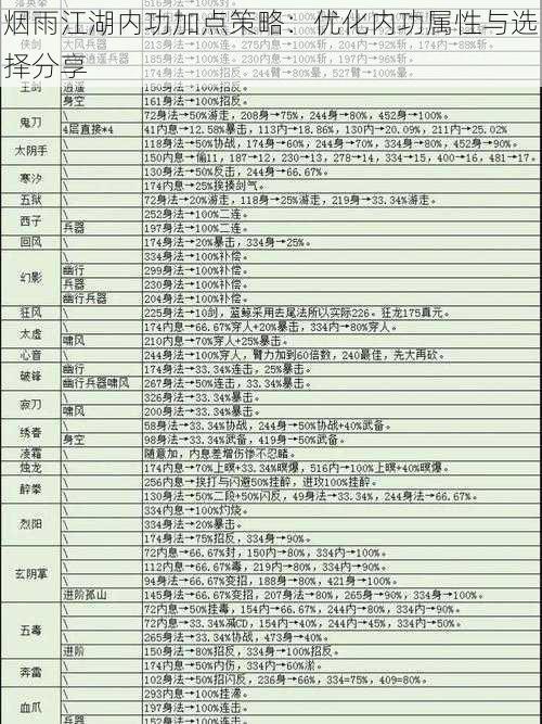 烟雨江湖内功加点策略：优化内功属性与选择分享