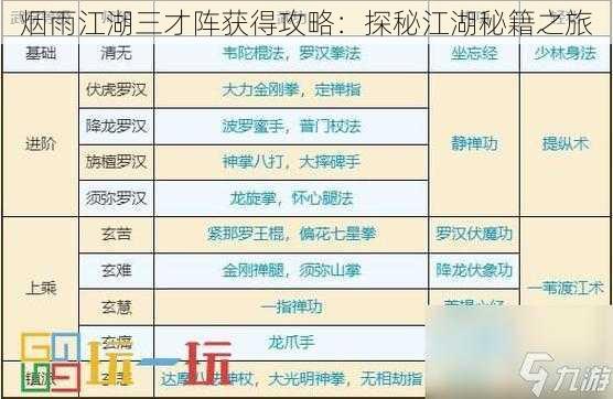 烟雨江湖三才阵获得攻略：探秘江湖秘籍之旅