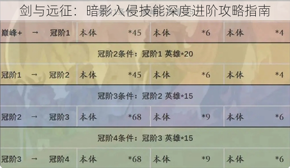 剑与远征：暗影入侵技能深度进阶攻略指南