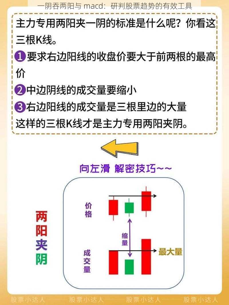 一阴吞两阳与 macd：研判股票趋势的有效工具