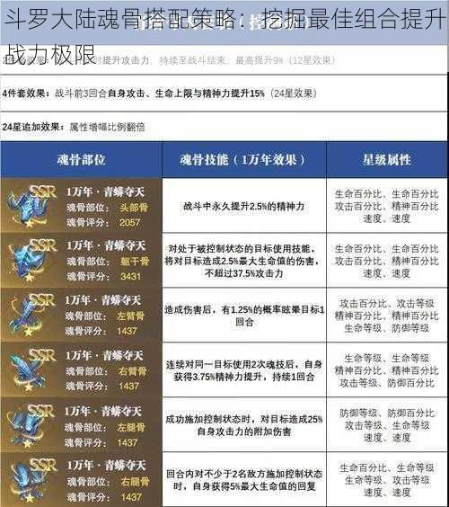 斗罗大陆魂骨搭配策略：挖掘最佳组合提升战力极限