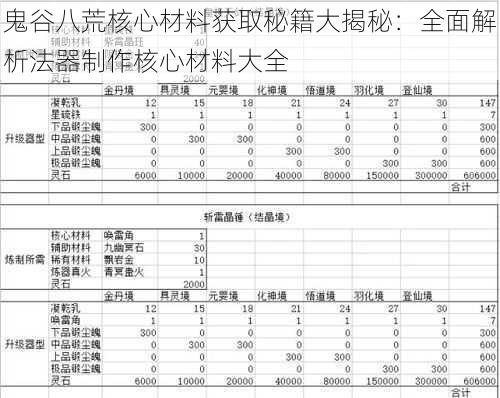 鬼谷八荒核心材料获取秘籍大揭秘：全面解析法器制作核心材料大全