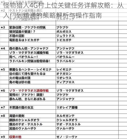 怪物猎人4G村上位关键任务详解攻略：从入门到精通的策略解析与操作指南