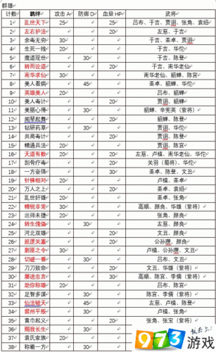 放开那三国2：吕布获取攻略及羁绊系统深度解析——吕布羁绊战力评估与提升指南