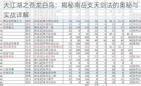 大江湖之苍龙白鸟：揭秘南岳支天剑法的奥秘与实战详解