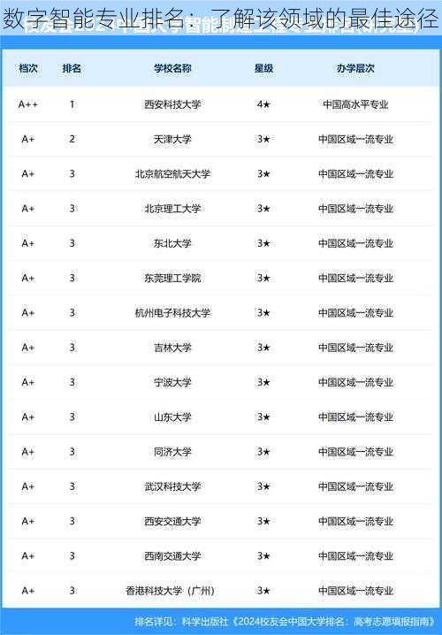 数字智能专业排名：了解该领域的最佳途径