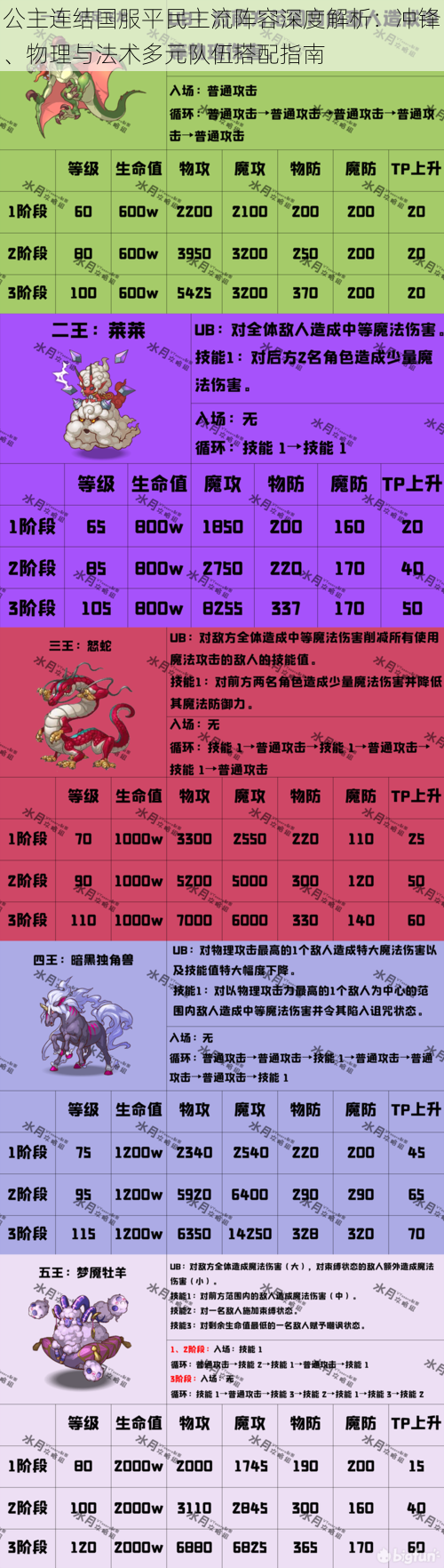 公主连结国服平民主流阵容深度解析：冲锋、物理与法术多元队伍搭配指南