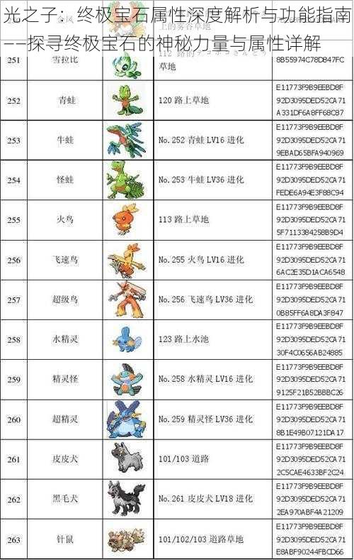 光之子：终极宝石属性深度解析与功能指南——探寻终极宝石的神秘力量与属性详解