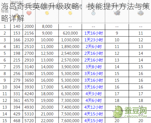 海岛奇兵英雄升级攻略：技能提升方法与策略详解